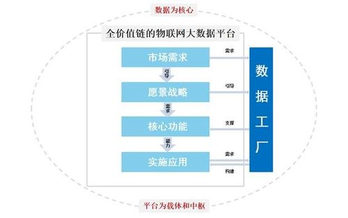 構(gòu)建數(shù)據(jù)工廠，拓展物聯(lián)網(wǎng)邊界 佳華科技以網(wǎng)絡(luò)技術(shù)驅(qū)動未來